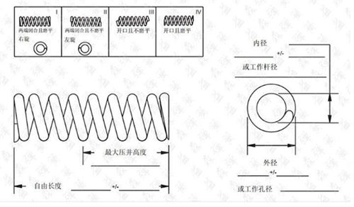 开关电器压簧-广州洪辉五金弹簧有限公司